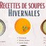 Suppe Des Augenblicks